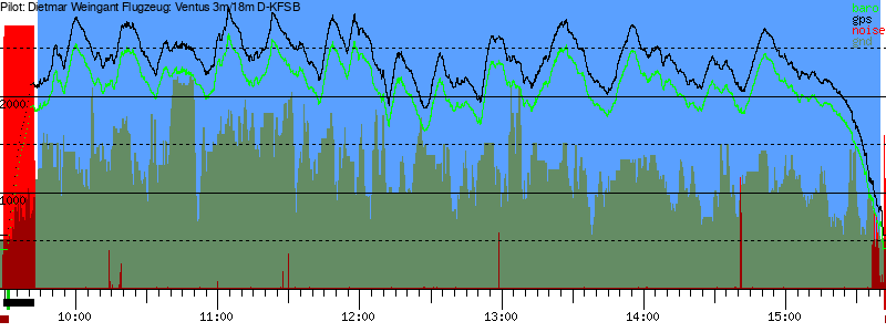 Barometer